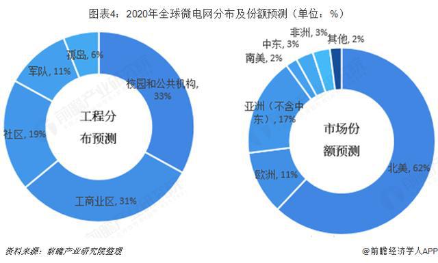 029年全球及中国微电网行业发展分析k8凯发首页「行业前瞻」2024-2