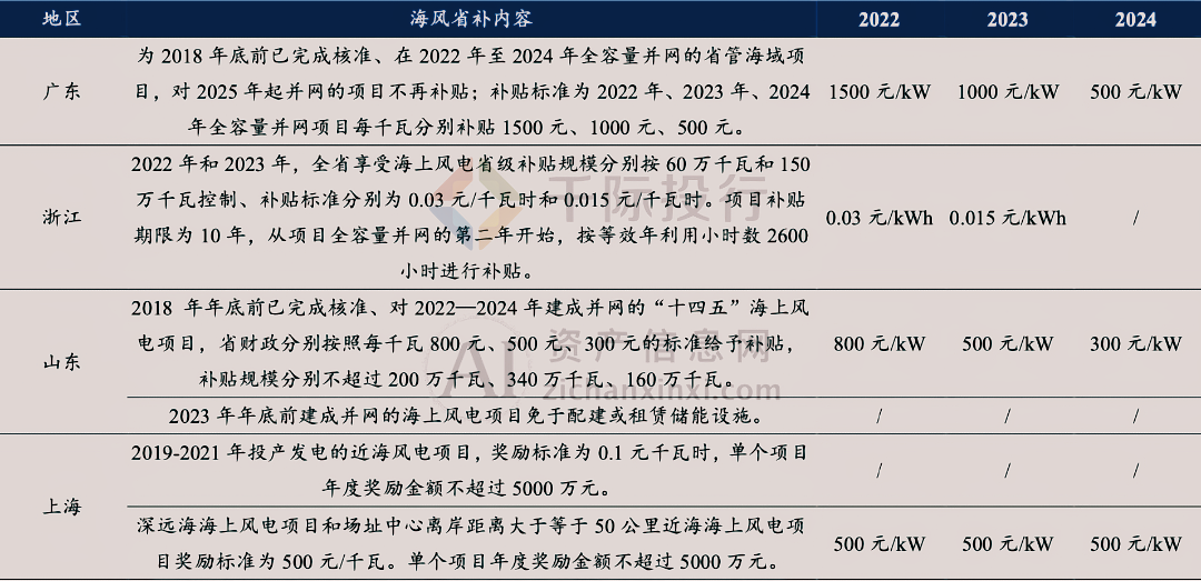 24年中国风电行业研究报告凯发k8国际首页登录20